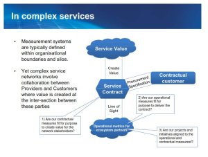 complex_Service_measure