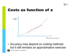 cost_management