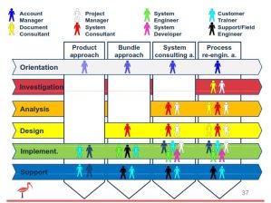 oce_delivery_process
