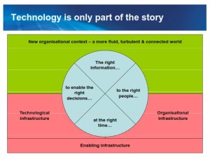tech_part_of_the_picture