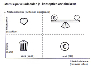 Palmu Inc matrix service idea evaluation 