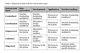 role_structure_tiina_tuominen_thesis