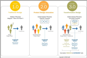 alastair-design-transformation