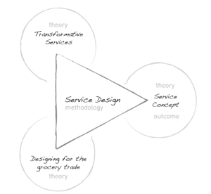 Thesis Structure Melanie Wendland