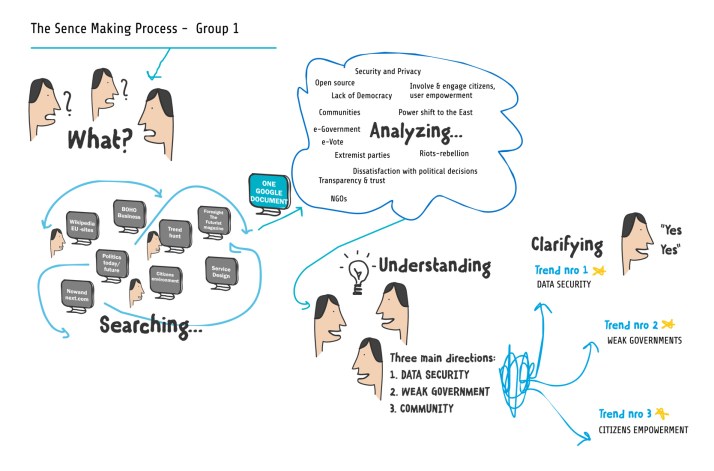 The_sense_making_process_Futures_Thinking