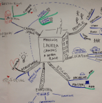 Observing the business case context