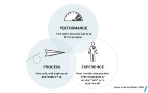 Components of healthcare design