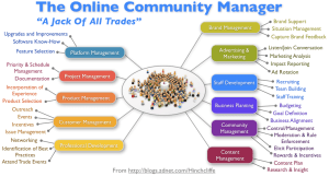 community_manager_large