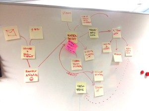 Visualized API to help thinking