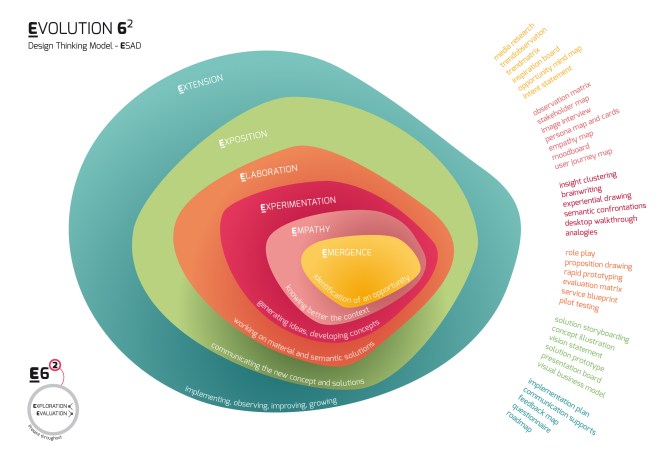 E6_model_final_A4-engl