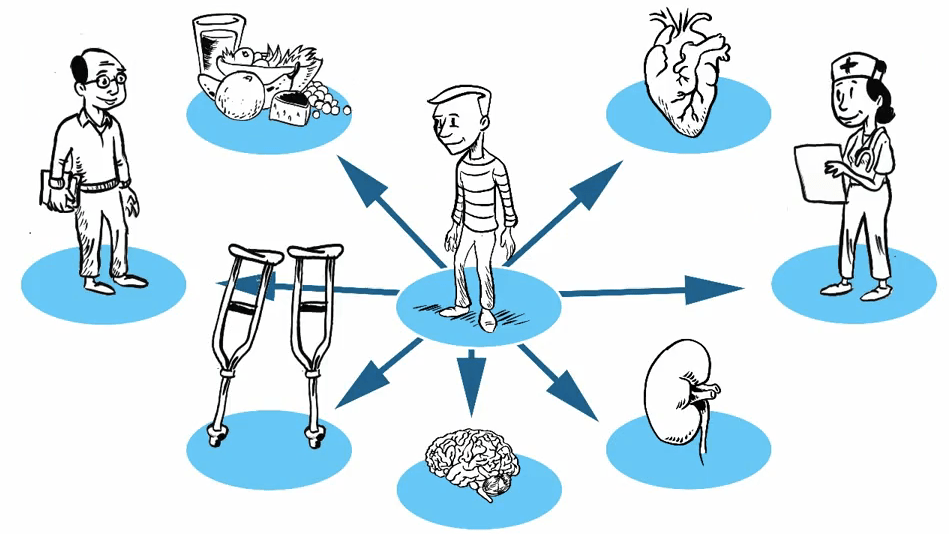 Patient centered approach 