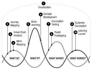 DesignThinking_Process