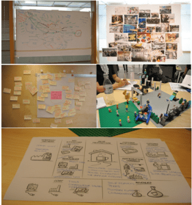 Forth Innovation method in practice