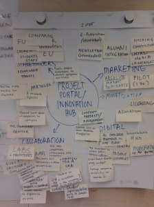 Our team’s Brainwriting result before evaluation.  
