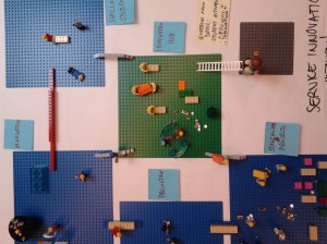 Prototyping with Legos.