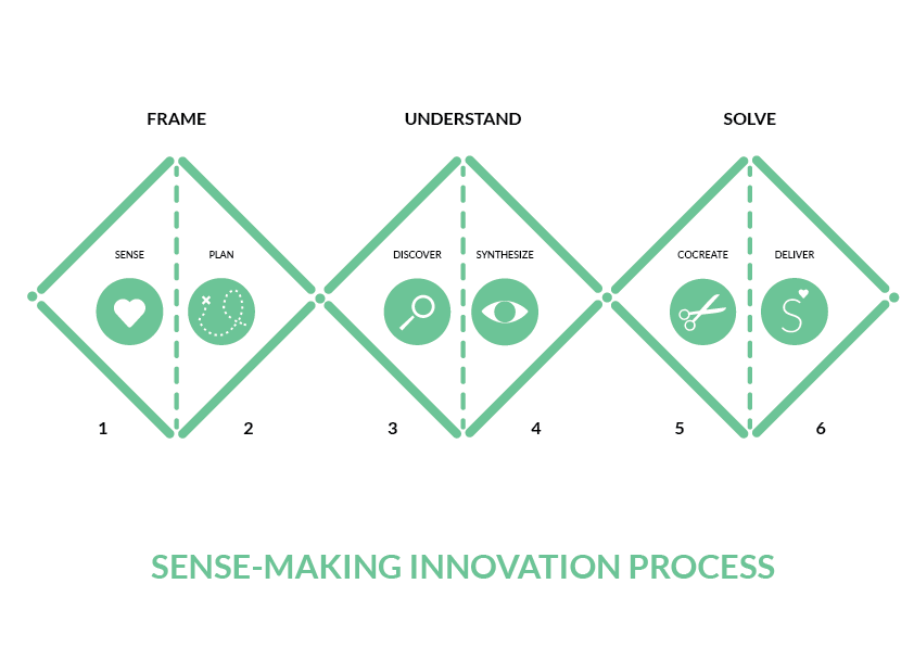 Sense Program Creator Designers: Think BIG! … but also BEYOND and GLOCAL