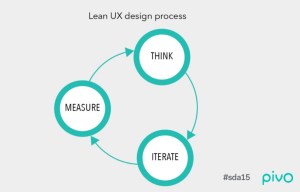 Lean UX process was used to develop Pivo Wallet.