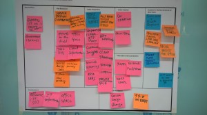 Service Logic Business Model Canvas for FORGE