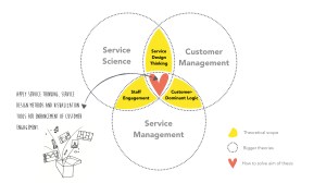 Theoretical framework model NEW 2015 2.001