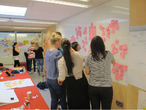 Brainstorming session SID