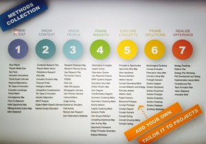 The modes and 101 methods of Vilay Kumar`s Design Innovation Process model