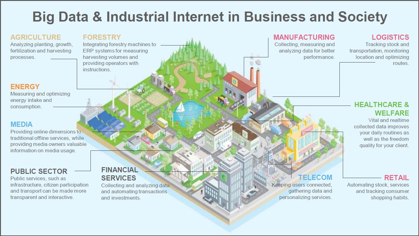 Big data in business and society