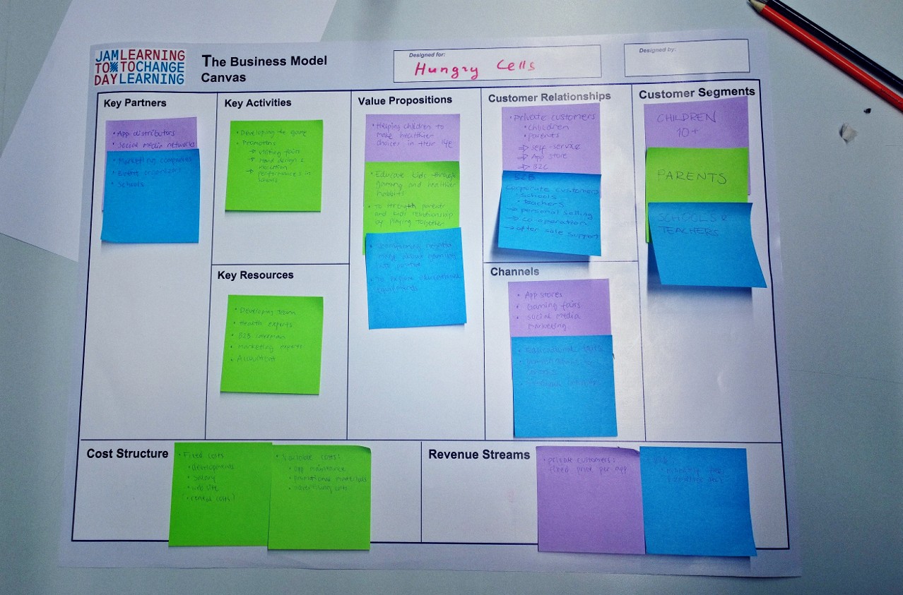 BUSINESS MODEL CANVAS