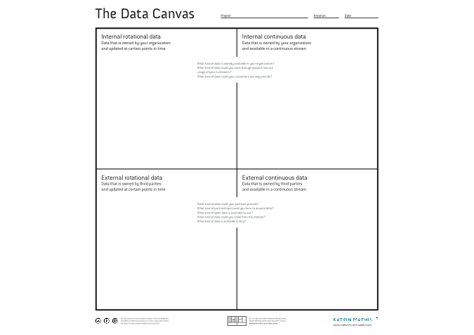 data canvas