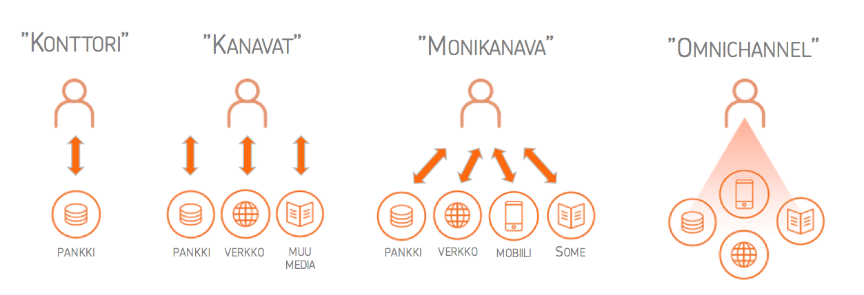 Näyttökuva 2016-05-21 kohteessa 11.28.28