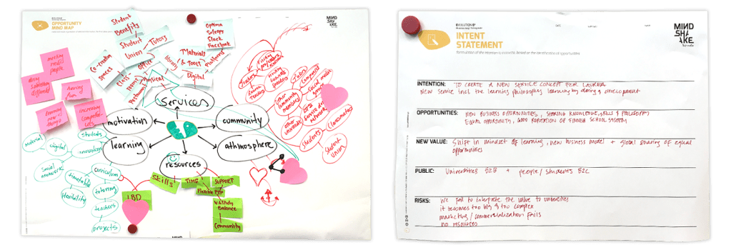 mindmap_intent-statement