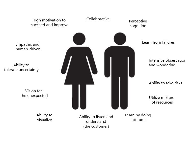 characteristics of a designer