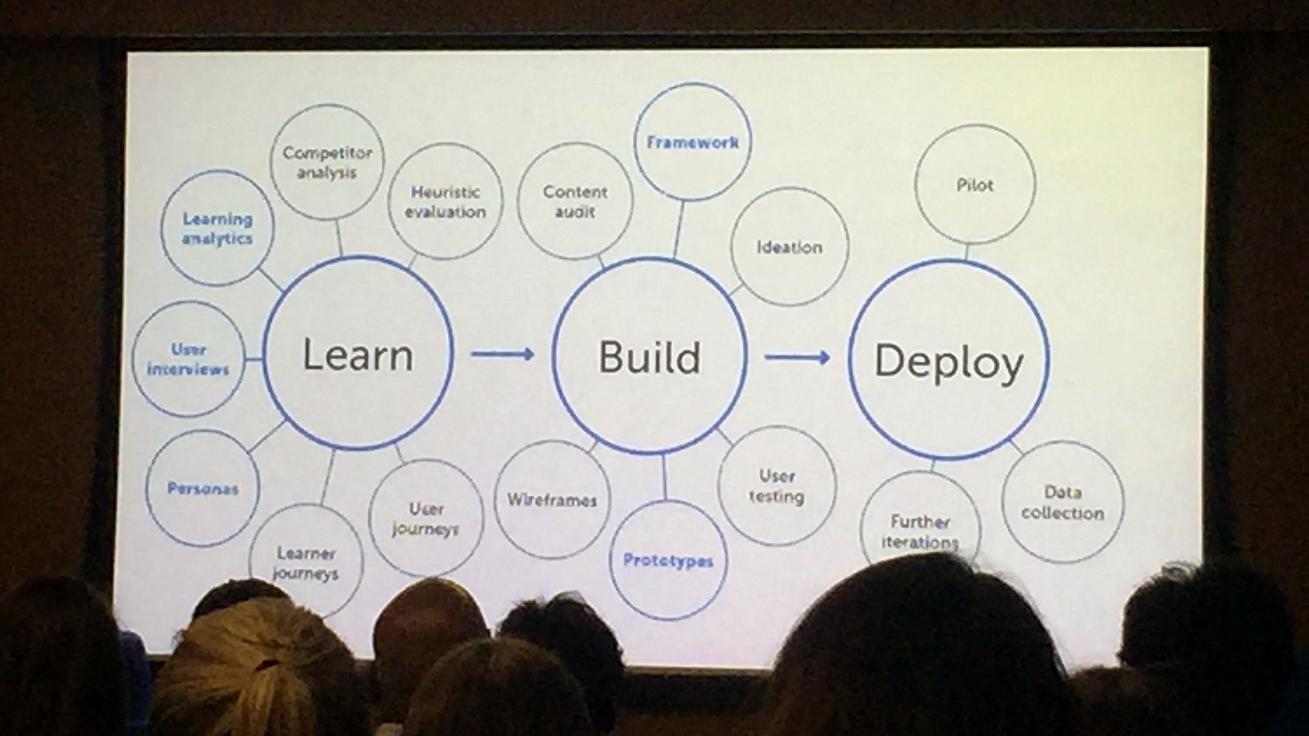 leanerexperiencedesign