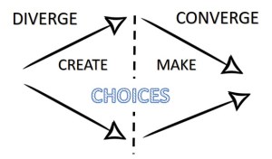Divergent Convergent
