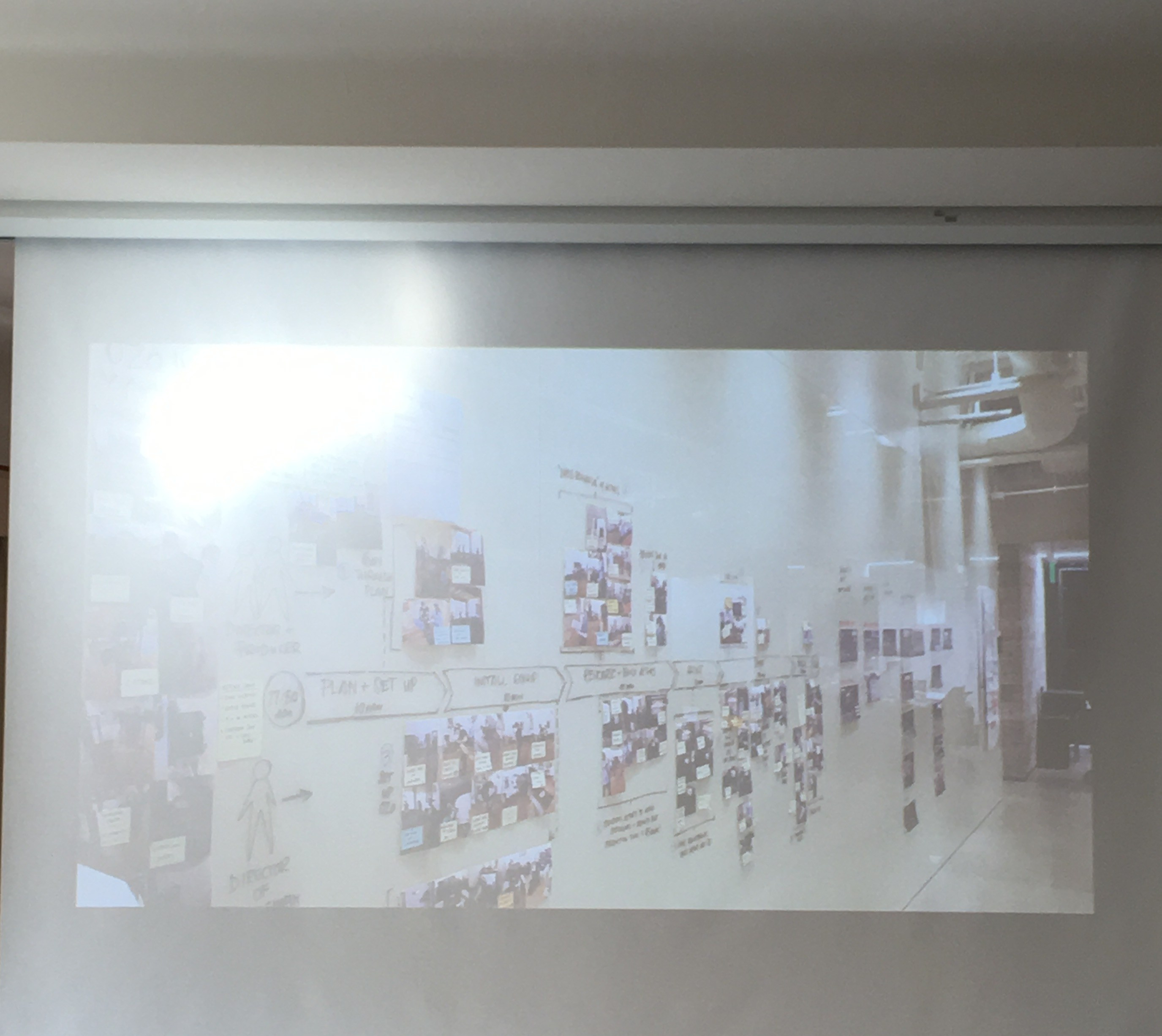 Nokia Design Thinking Tools