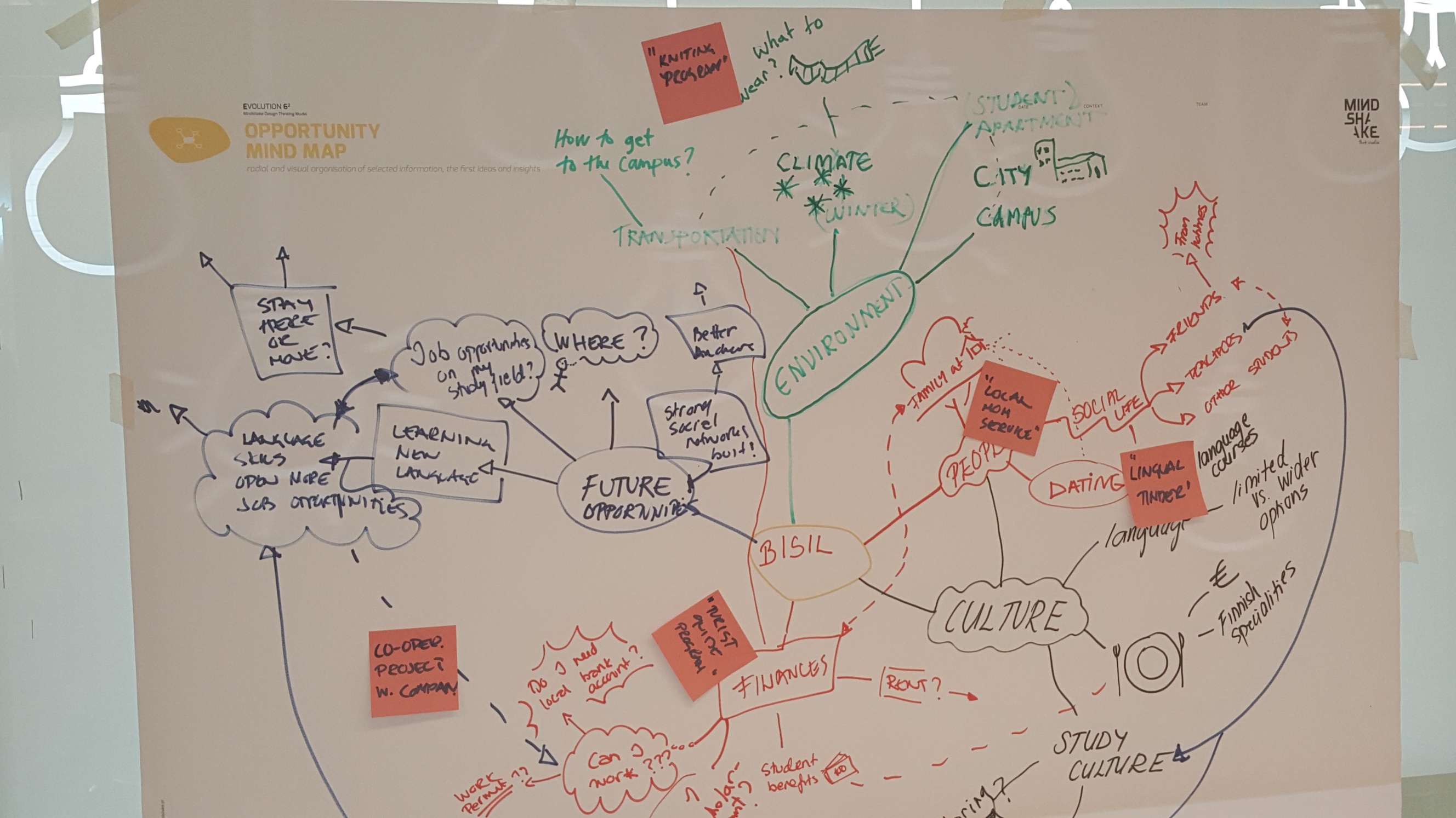 SID_Tschimmel_Design_Thinking_2