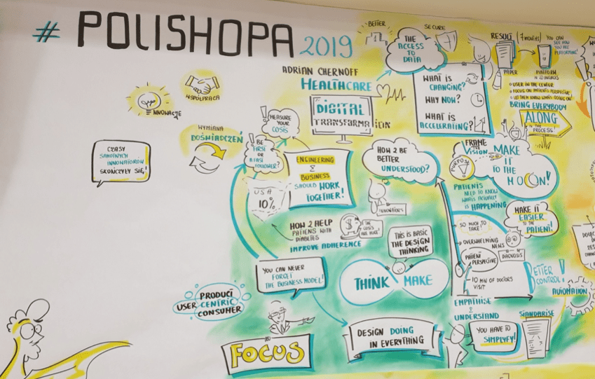 The key take-aways from POLISHOPA Design Thinking 2019&nbsp;conference