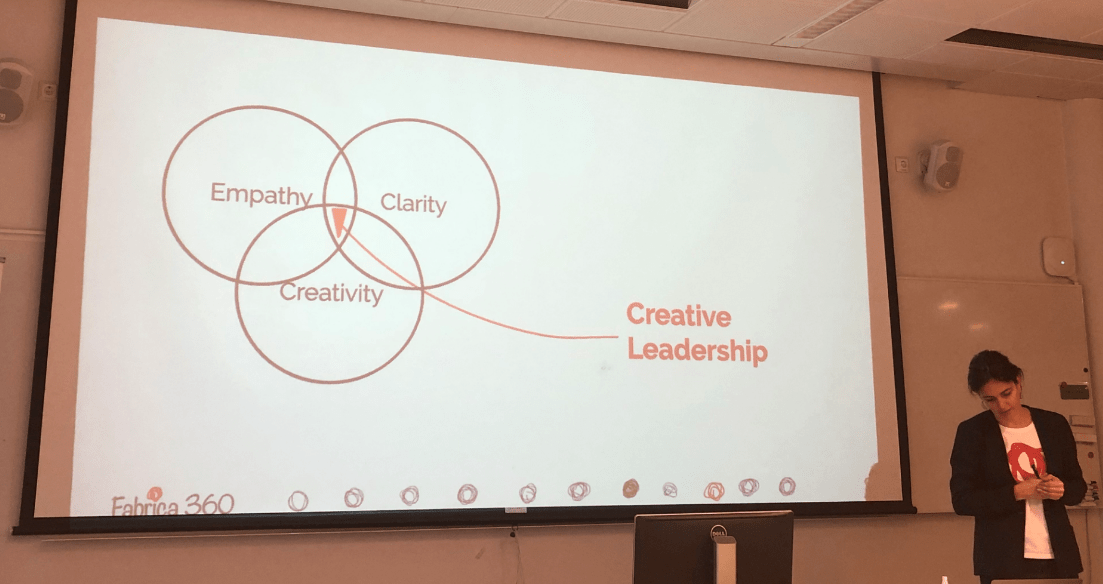 Creative leadership 2