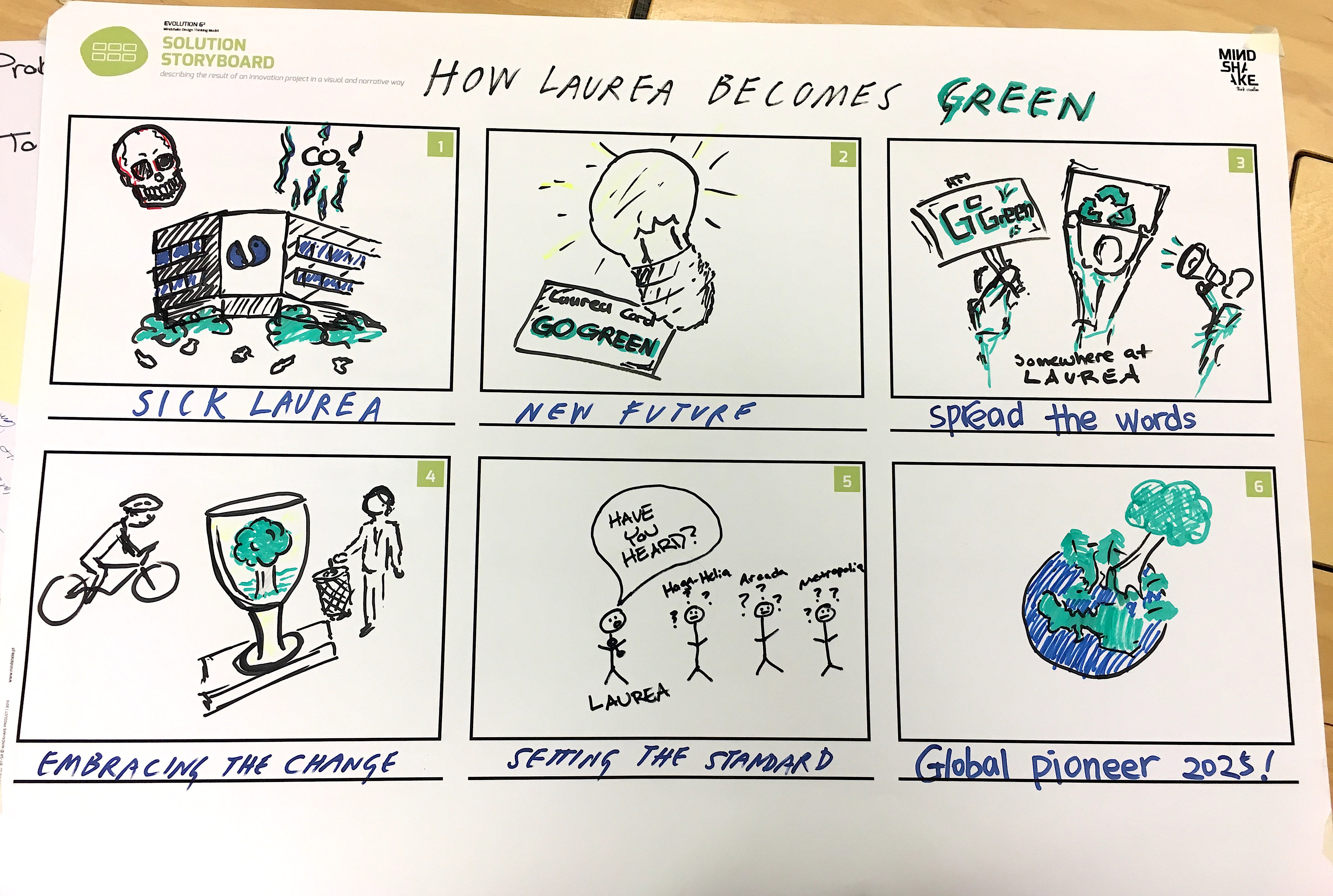 Is Design Thinking the right approach for every development project?