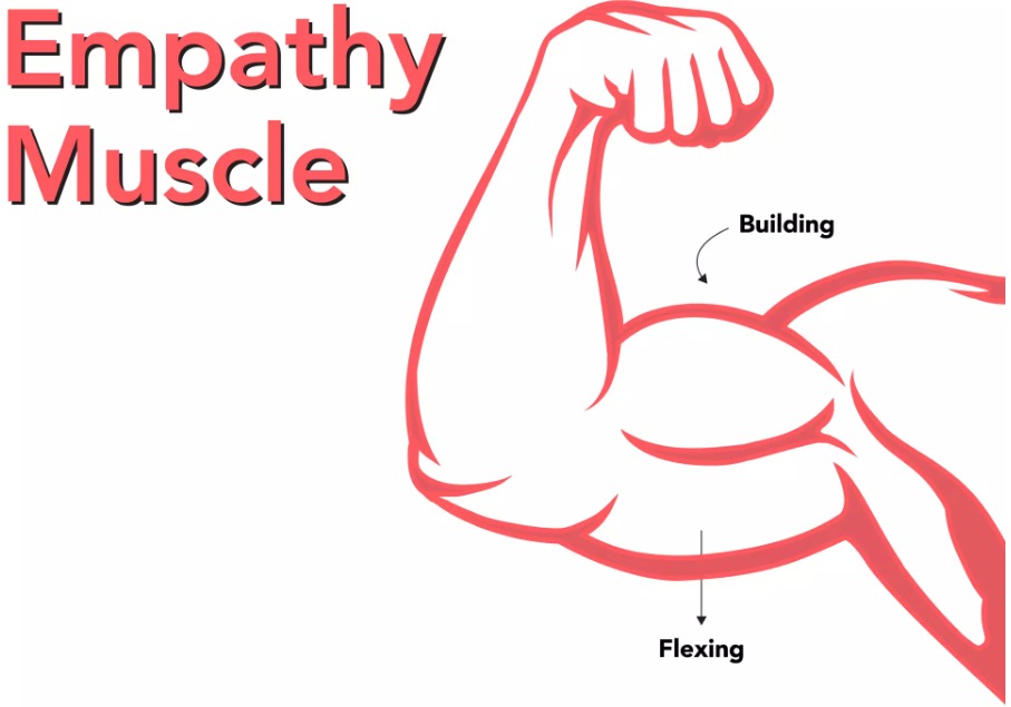 “Train Your Empathy Muscle”: A Crucial Skill in Service&nbsp;Design