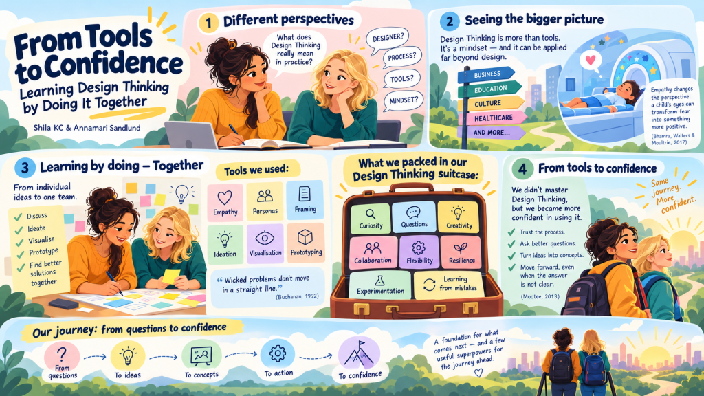 Infographic titled 'From Tools to Confidence: Learning Design Thinking by Doing It Together' by Shila KC and Annamari Sandlund, showcasing various aspects of design thinking.